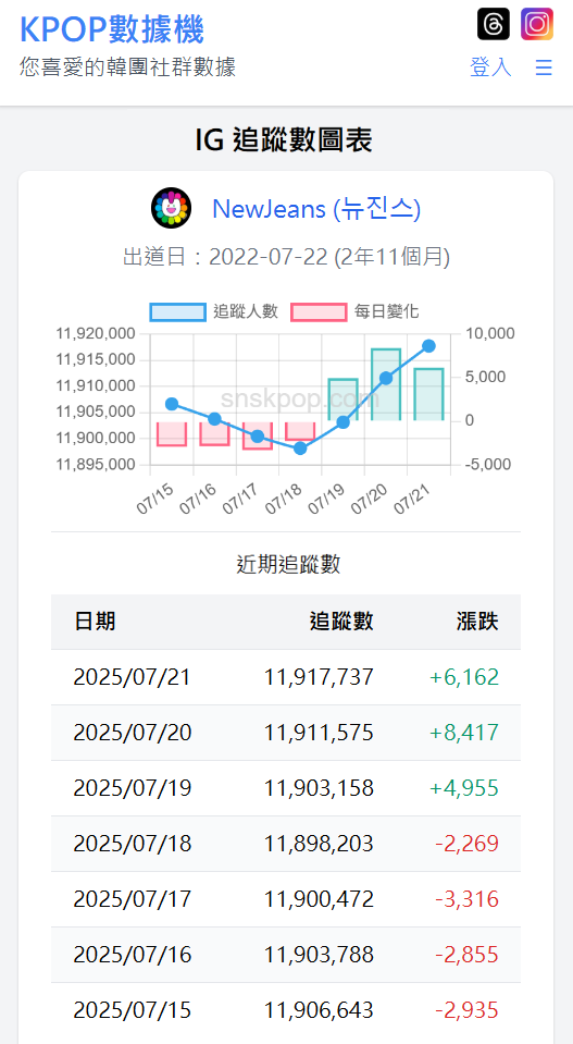 🐰 𝙉𝙚𝙬𝙅𝙚𝙖𝙣𝙨 𝙉𝙅𝙕 𝙈𝙃𝘿𝙃𝙃 粉絲數據追蹤 📊
