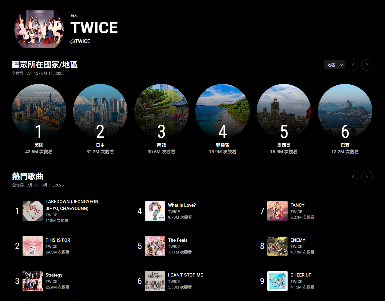 【TWICE】YouTube Music 數據 (7/15~8/11)