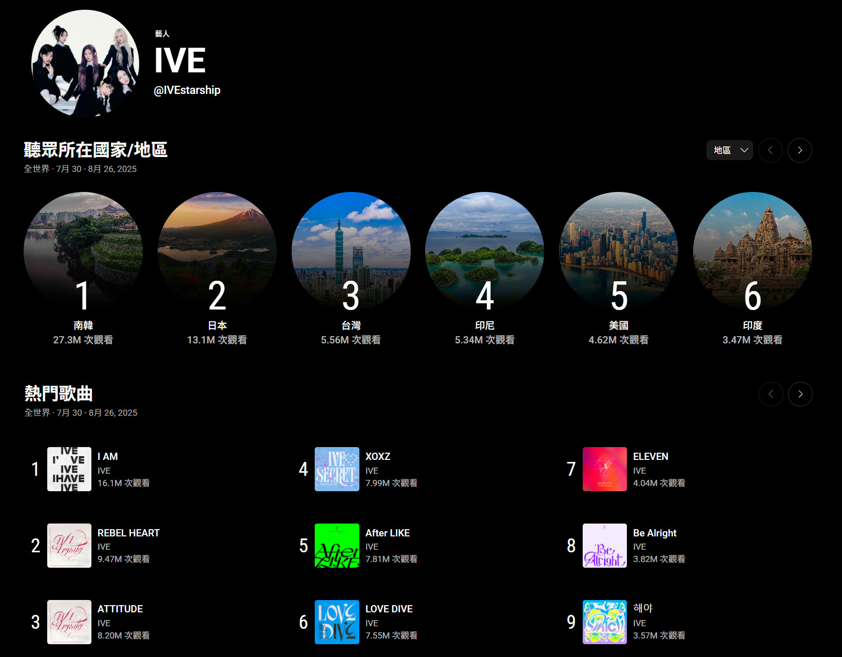 【IVE】YouTube Music 數據 (7/30～8/26)